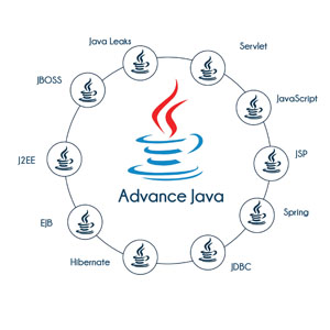 Advanced JAVA and J2EE